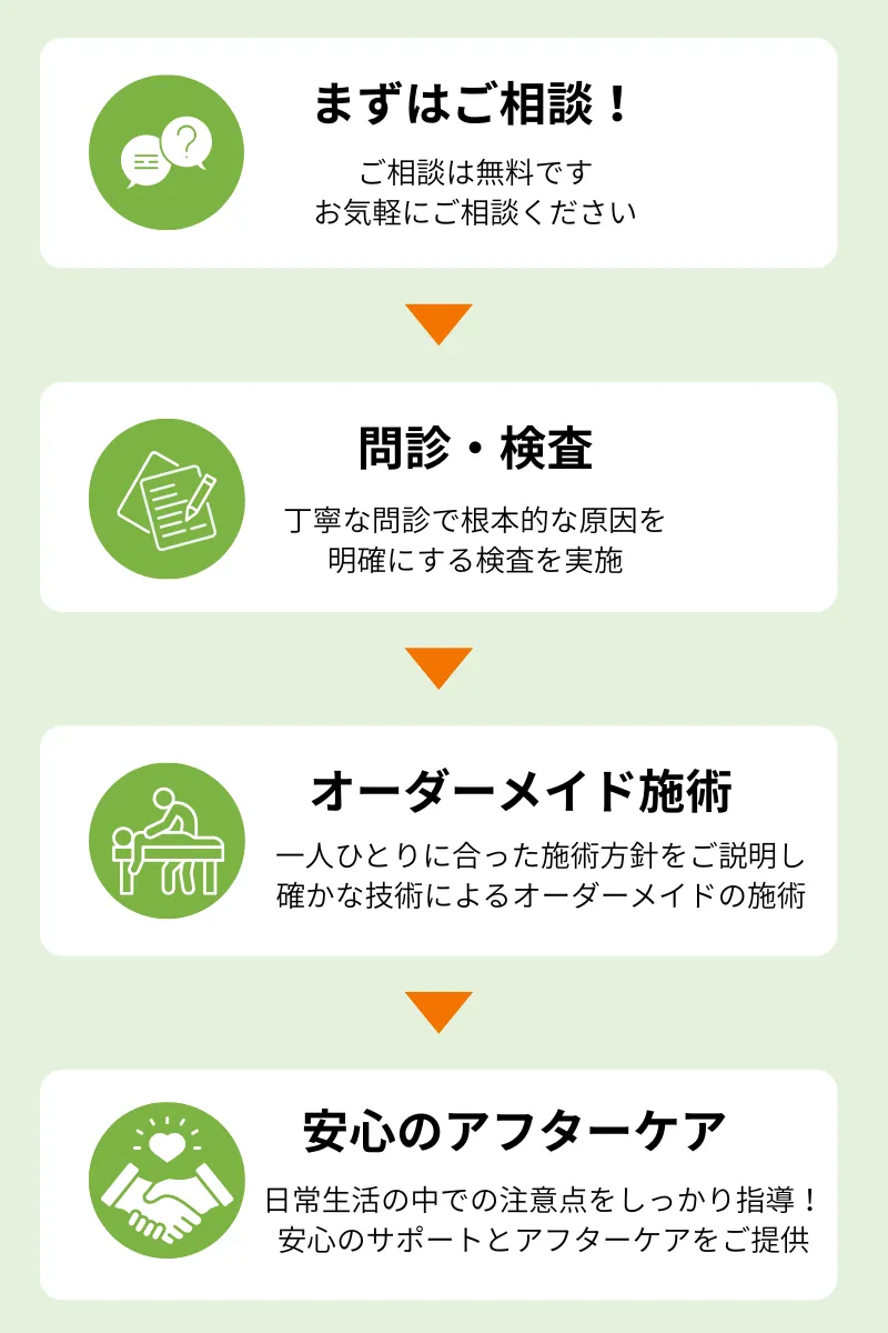 スマートフォン用の画像